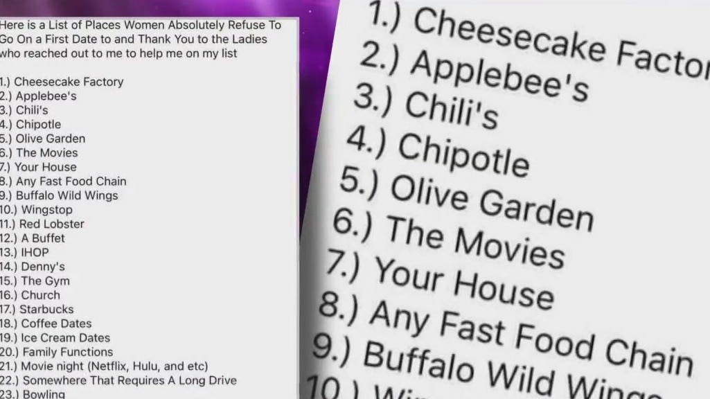 HOT TOPIC: Where not to take a first date