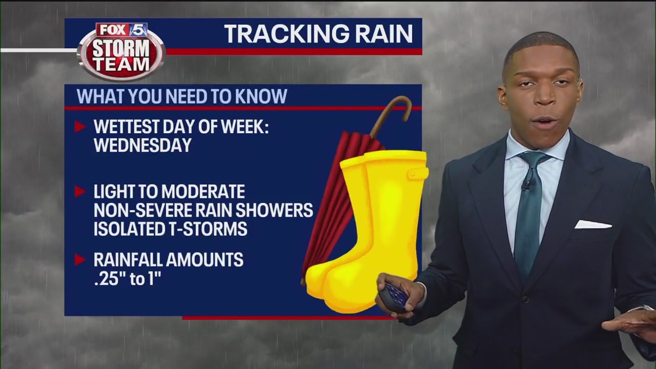 Midweek rain expected in Georgia