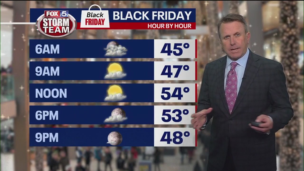 Black Friday morning weather forecast