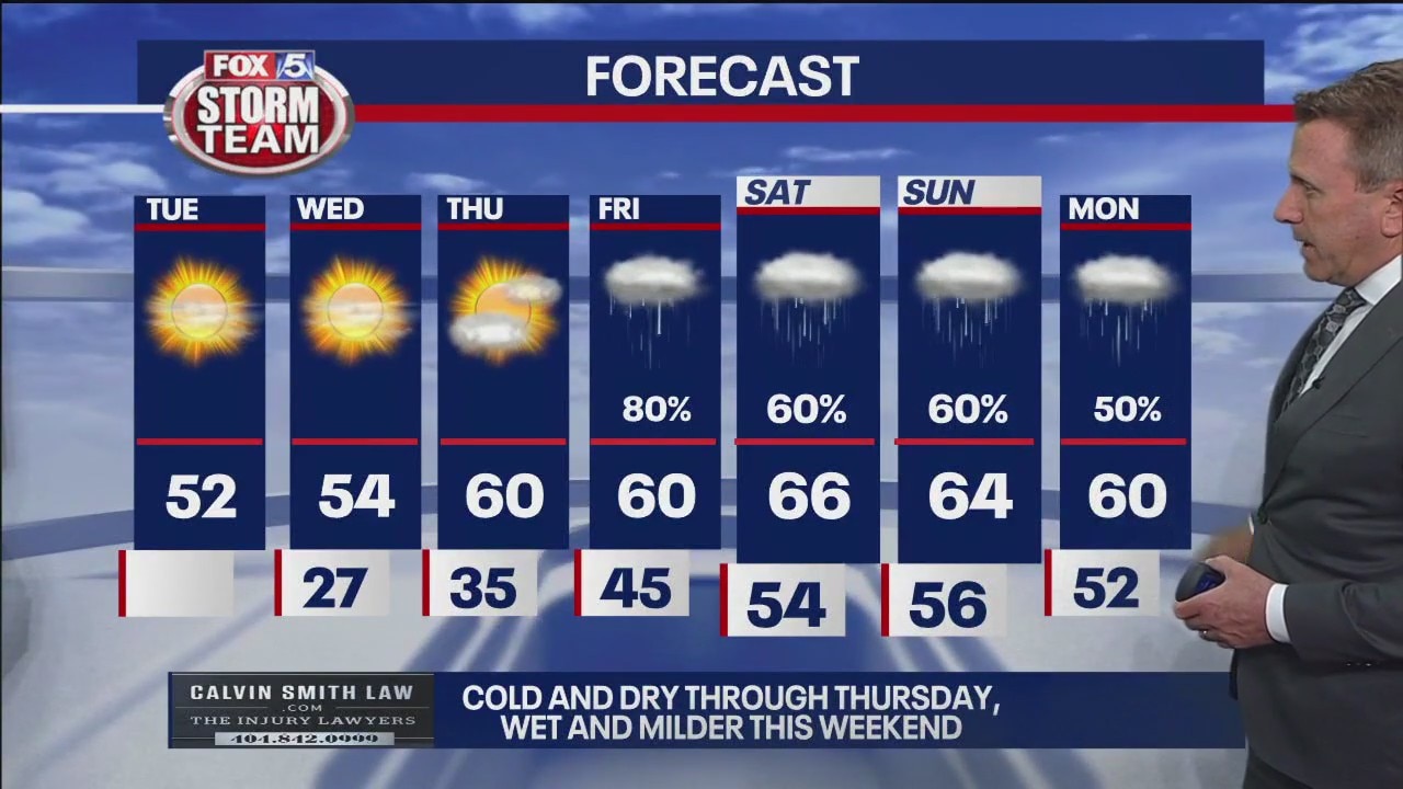 Tuesday midday weather