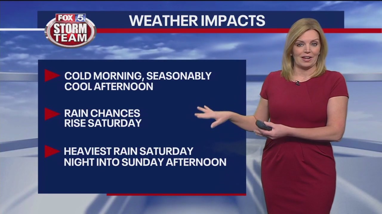 Thursday morning weather forecast