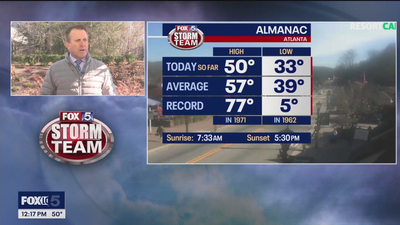 Tuesday midday weather forecast