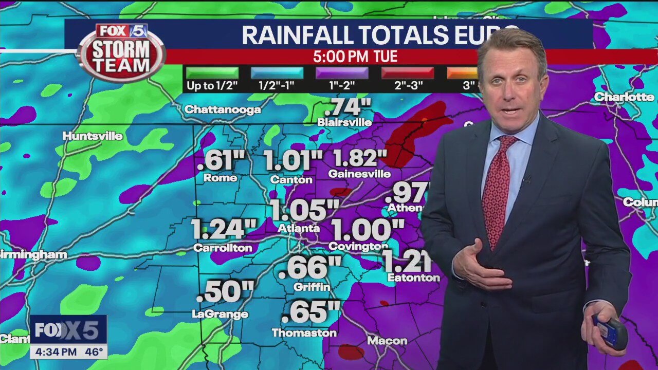 Tuesday afternoon forecast