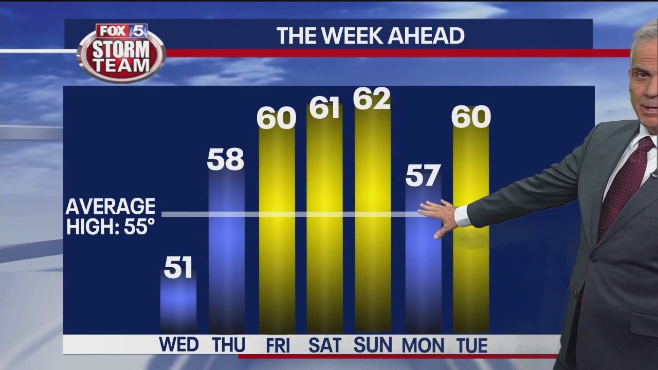 Tuesday midday weather forecast