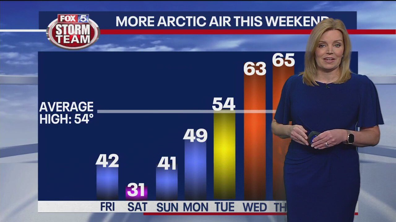 Friday morning weather forecast