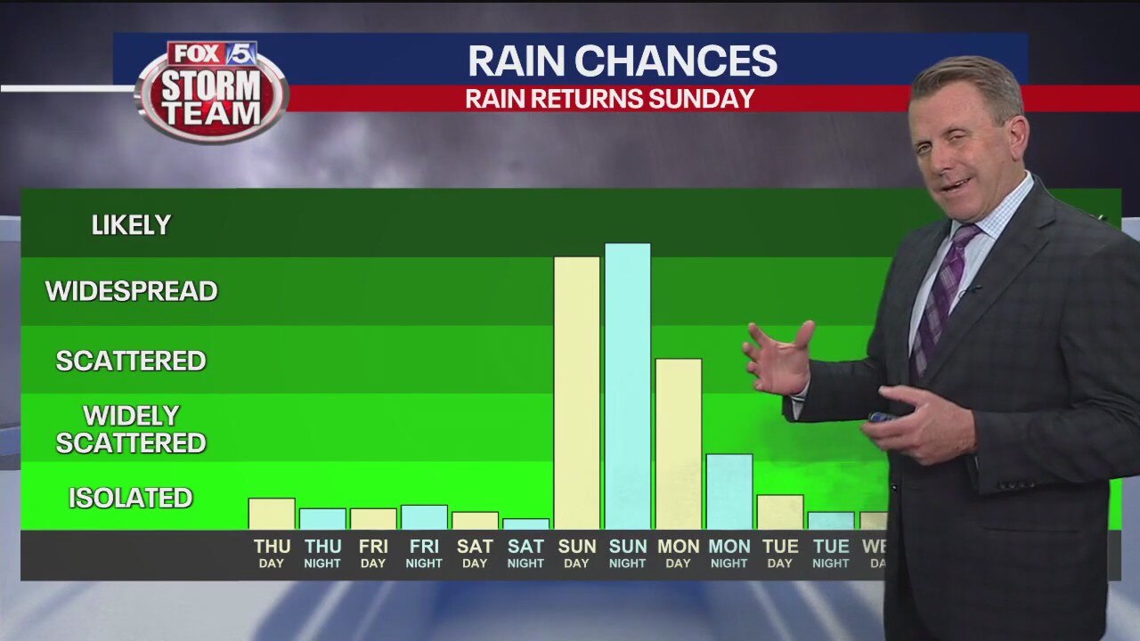 Wednesday afternoon forecast