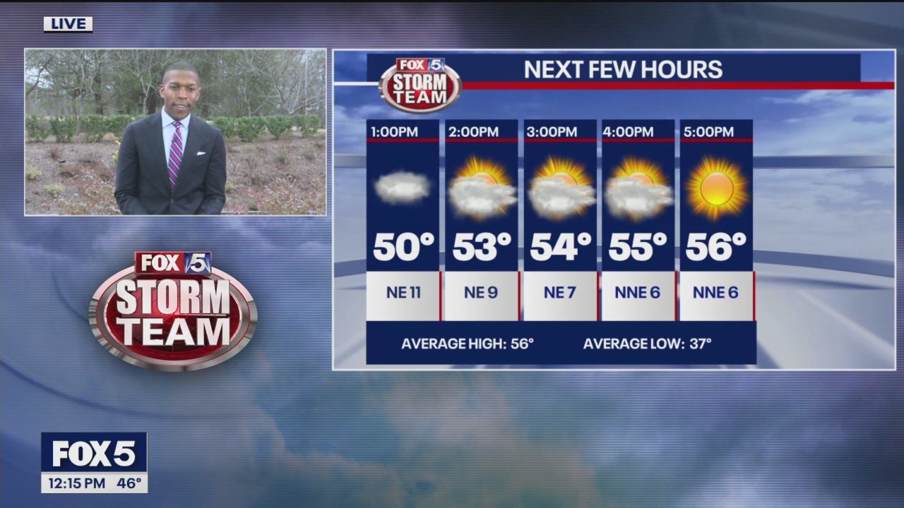 Monday midday forecast