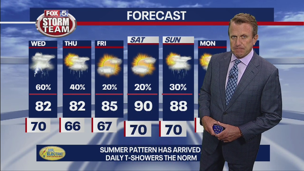 Tuesday Afternoon Forecast