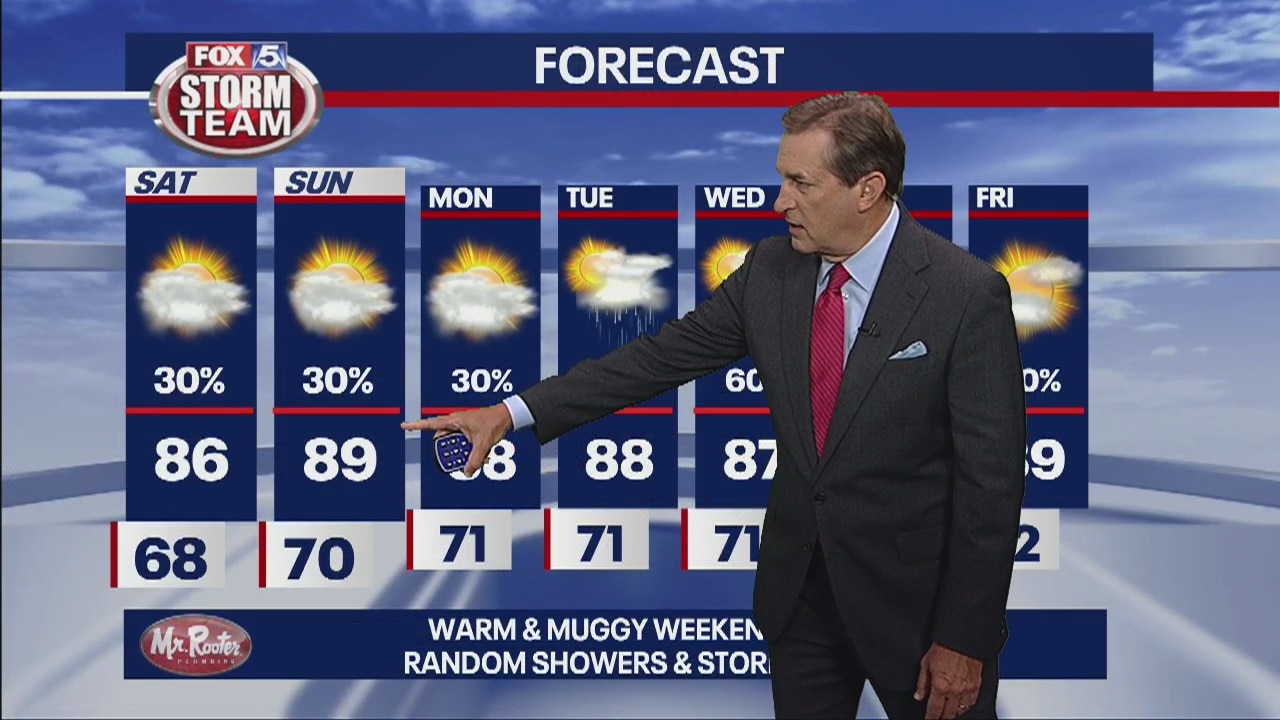 Friday late afternoon forecast