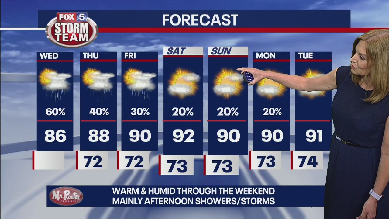 Wednesday forecast