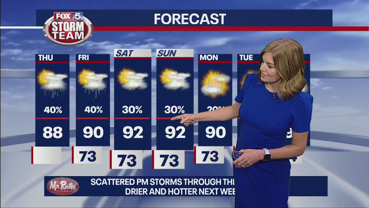 Thursday forecast