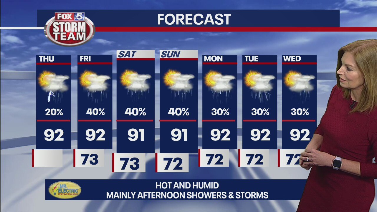 Thursday morning forecast