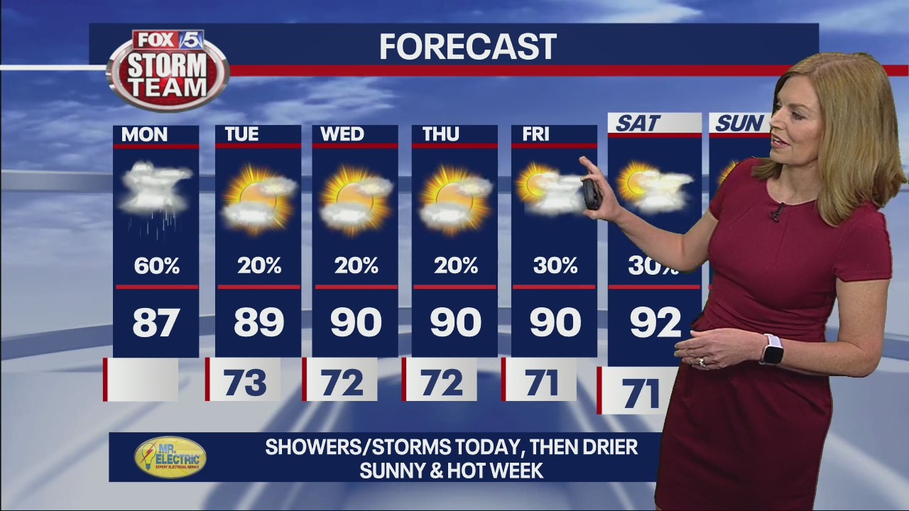 Monday forecast