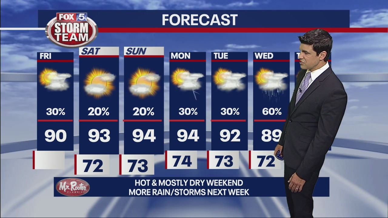 Friday forecast