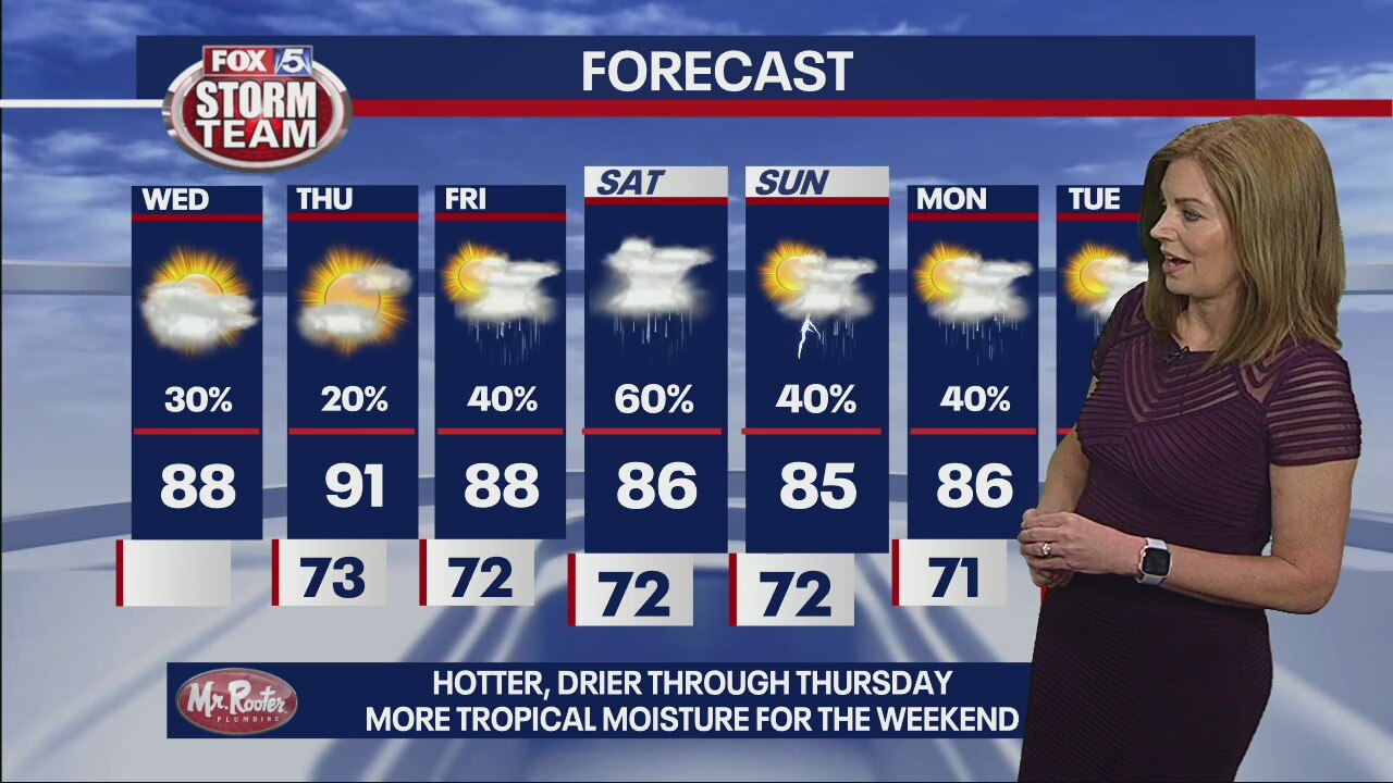Wednesday forecast