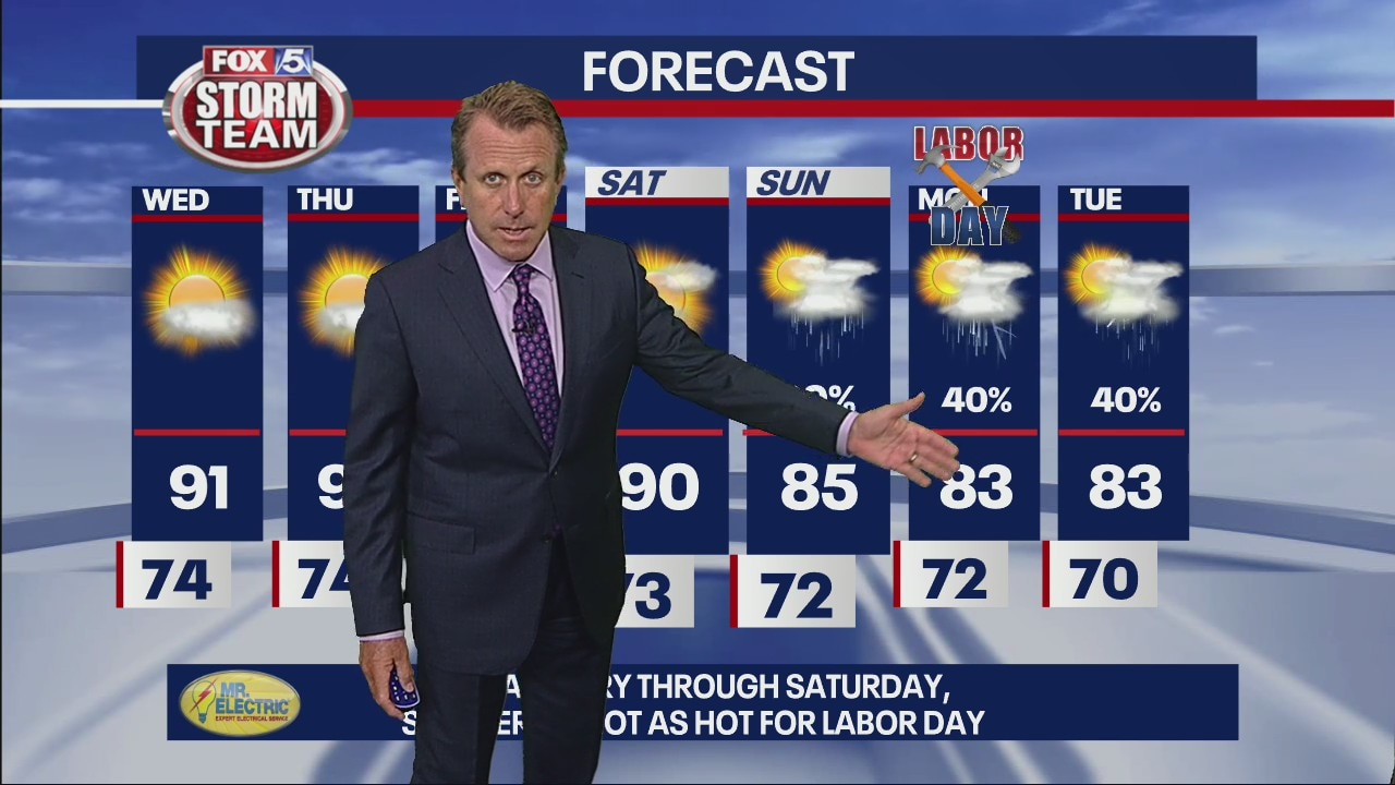 Tuesday Evening Forecast Update