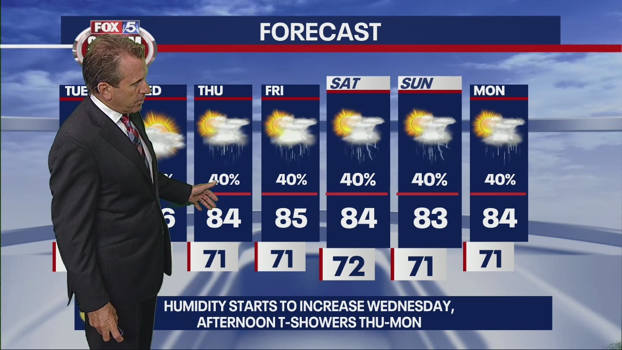 Monday evening forecast