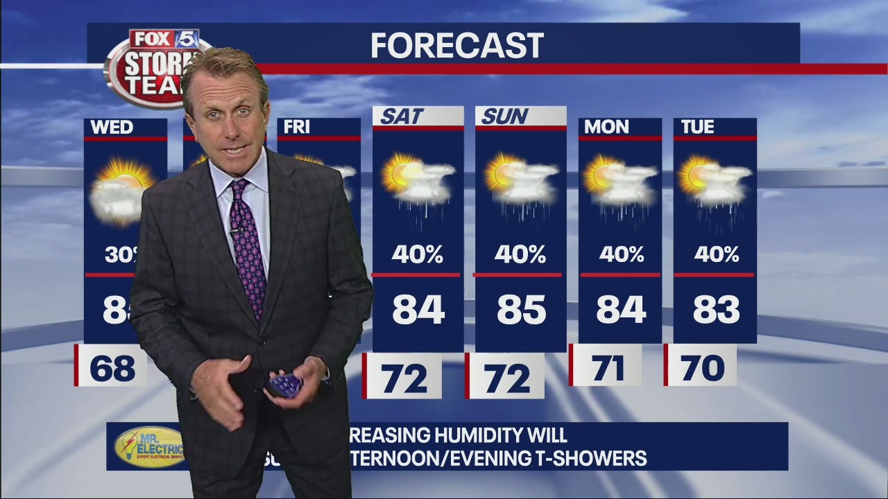 Tuesday Evening Forecast Video