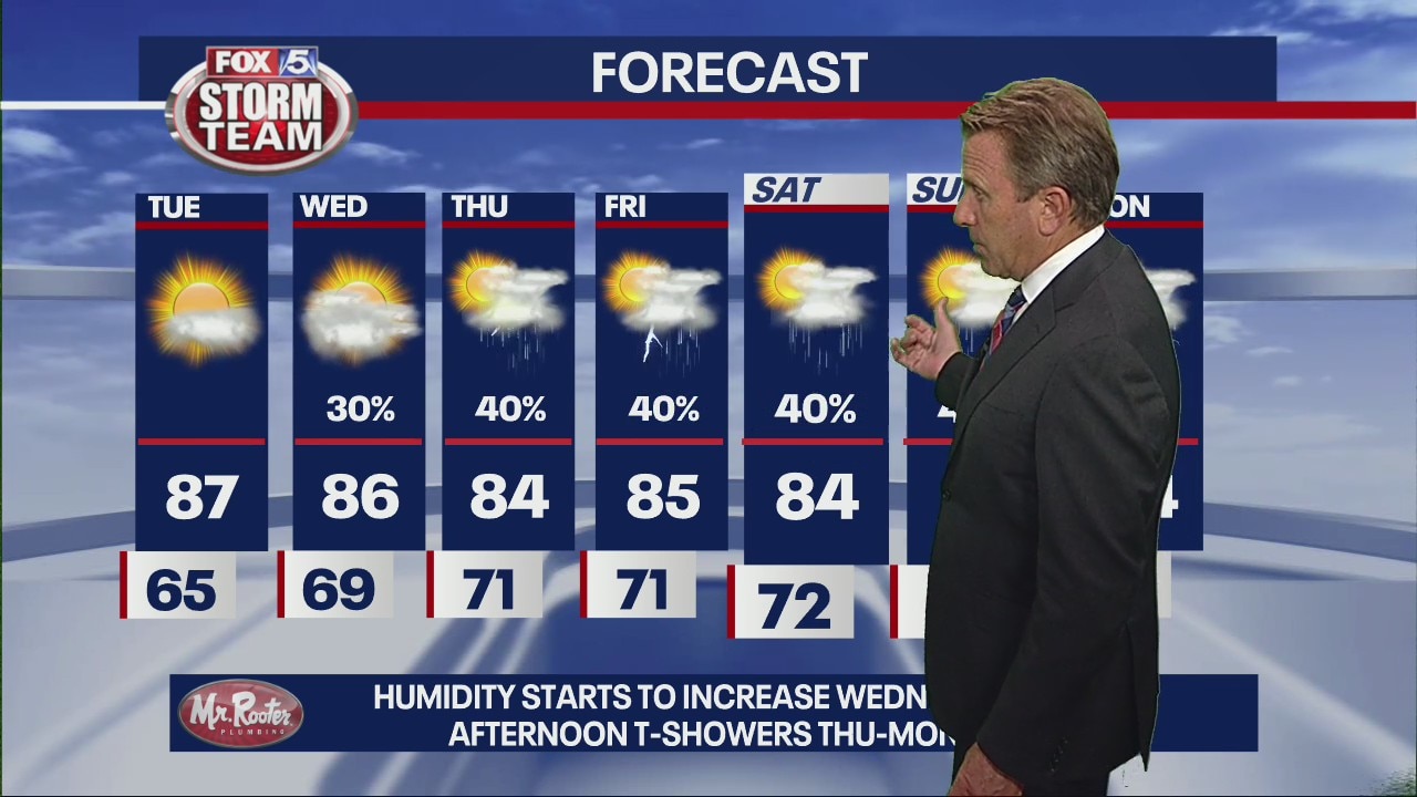 Monday night forecast