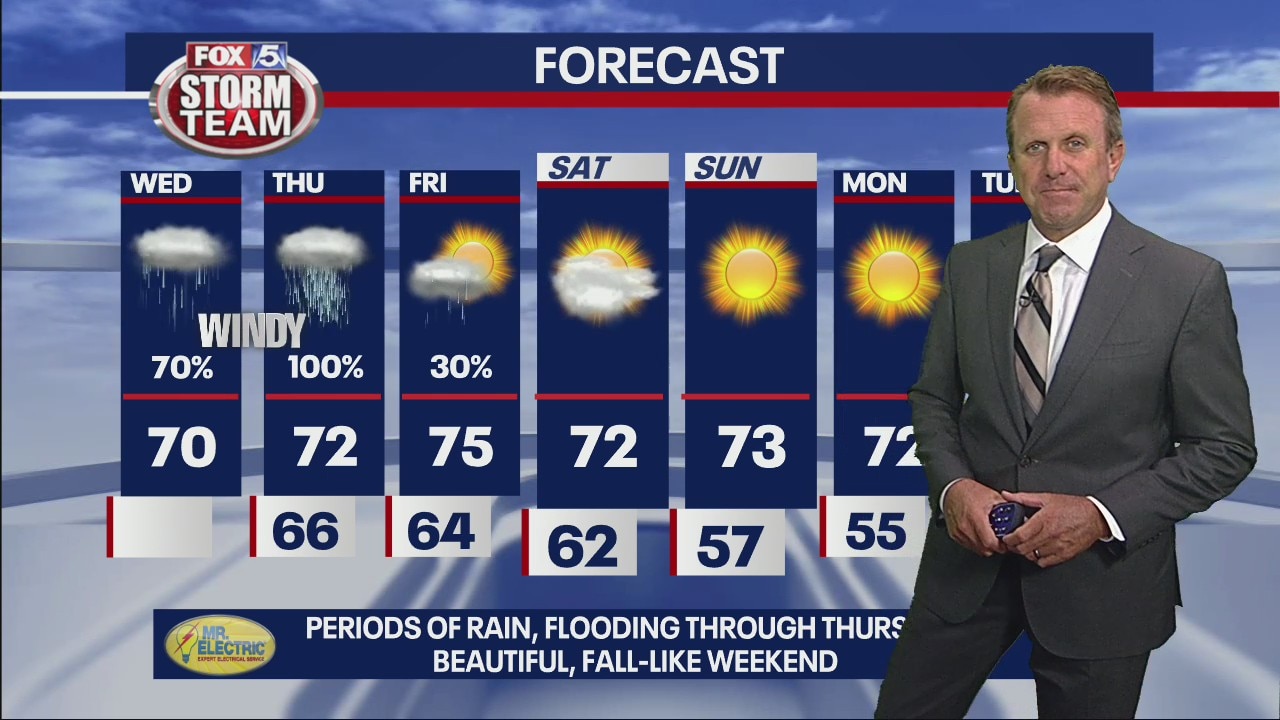 Wednesday Afternoon Forecast Update