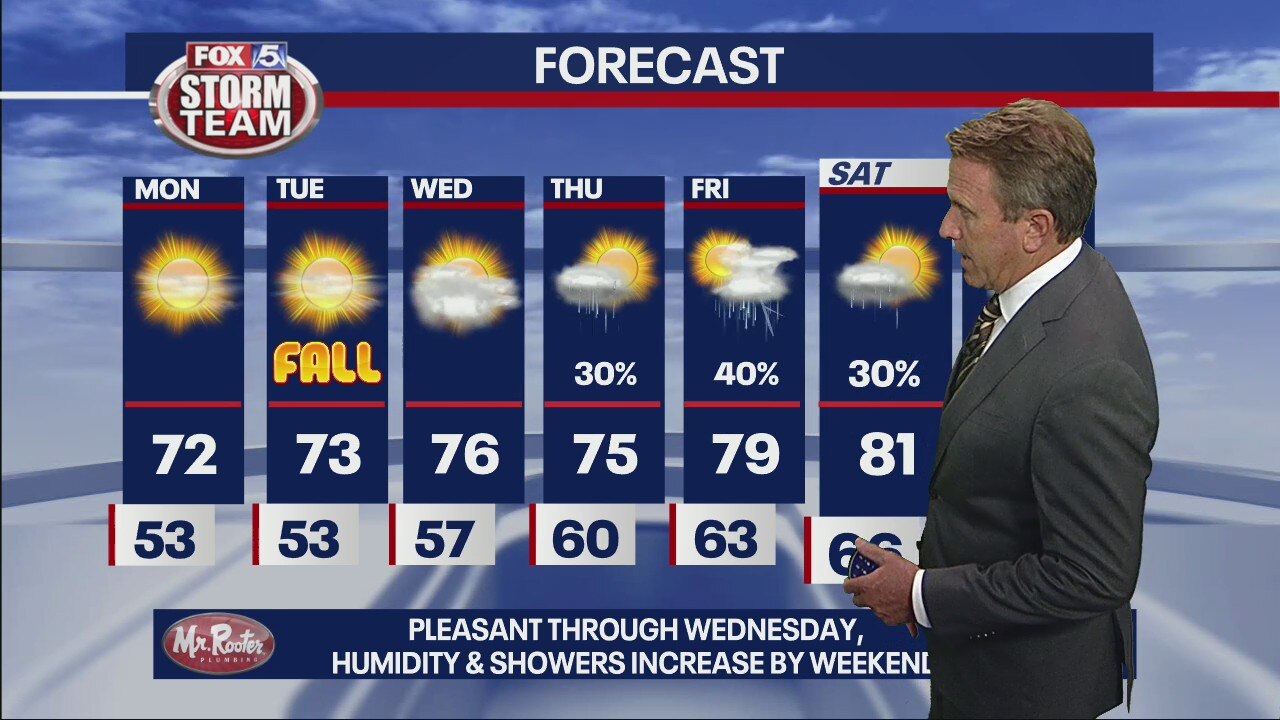 Sunday Evening Forecast Update