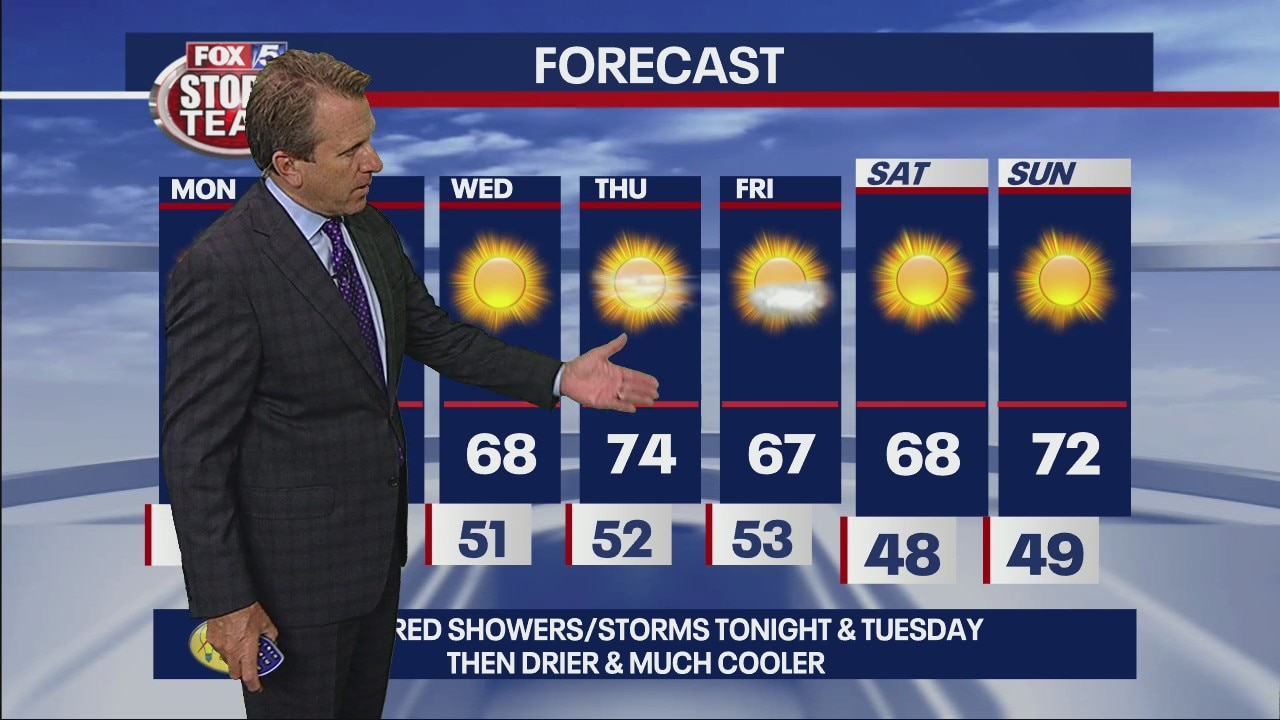 Monday Afternoon Forecast