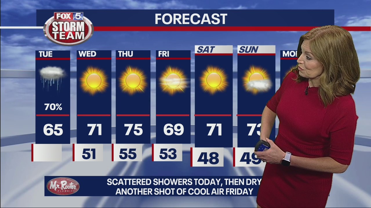 Tuesday morning forecast