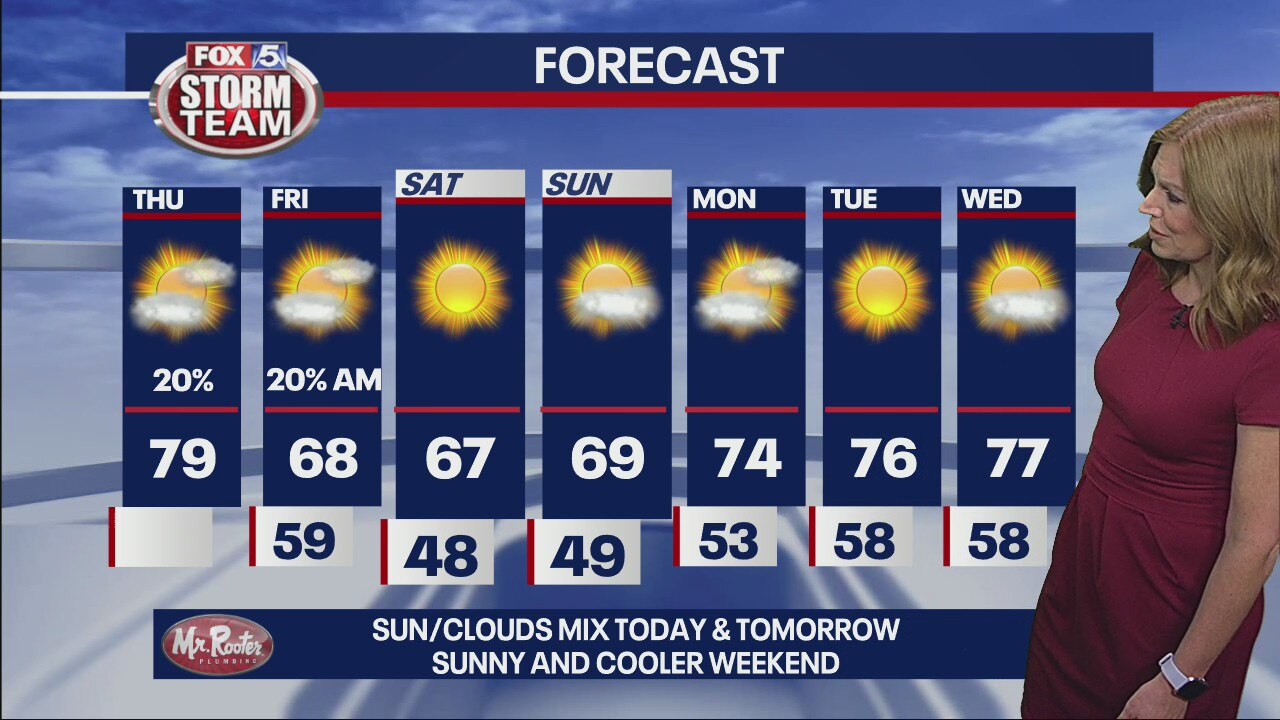 Thursday morning forecast