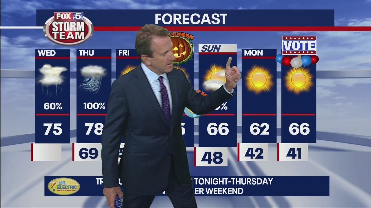 Wednesday Afternoon Forecast Update