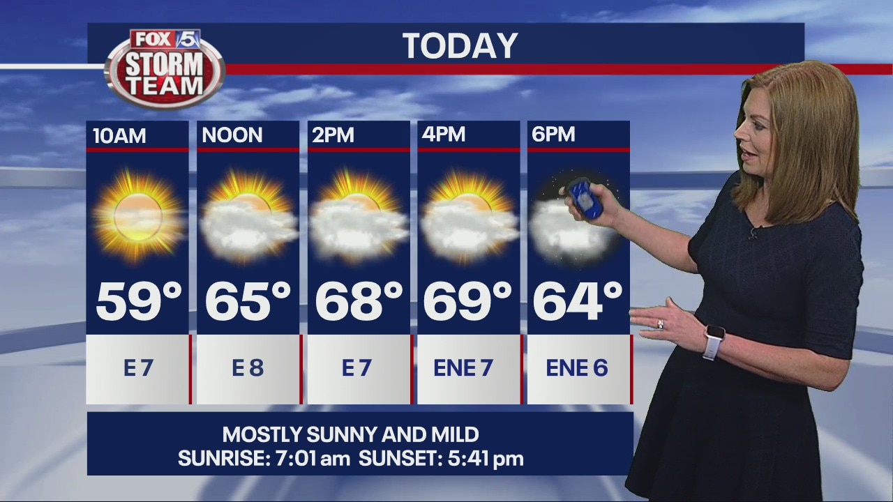Thursday morning forecast