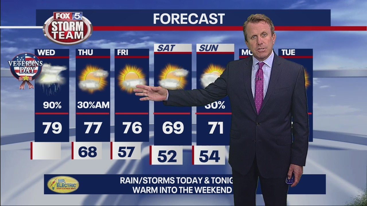 Wednesday Noon Forecast