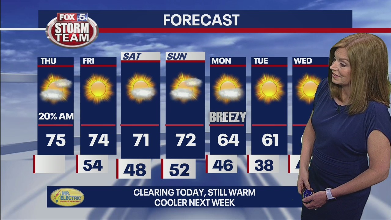 Thursday morning forecast
