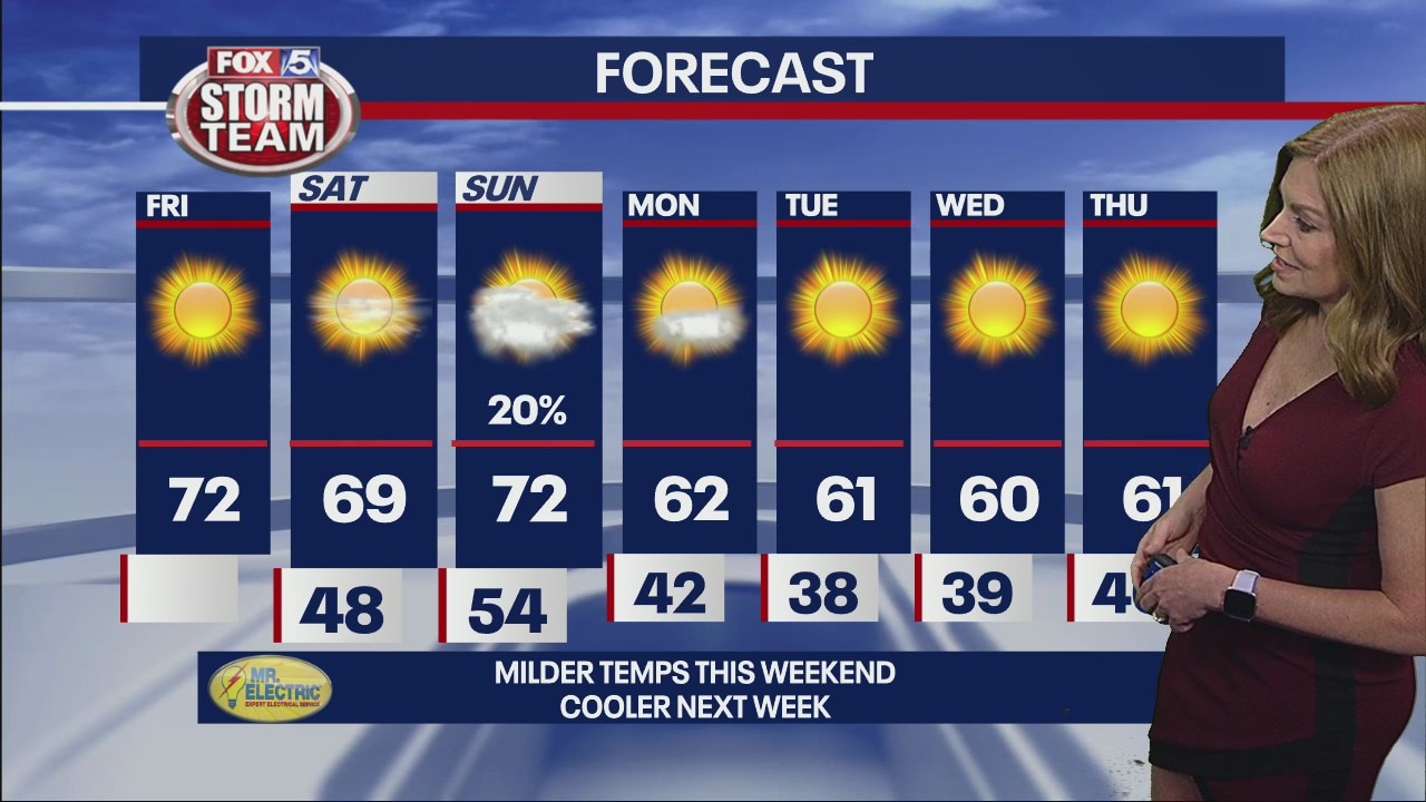 Friday morning forecast