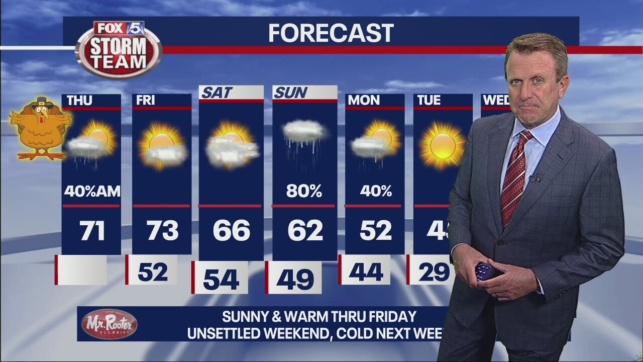 Thursday forecast