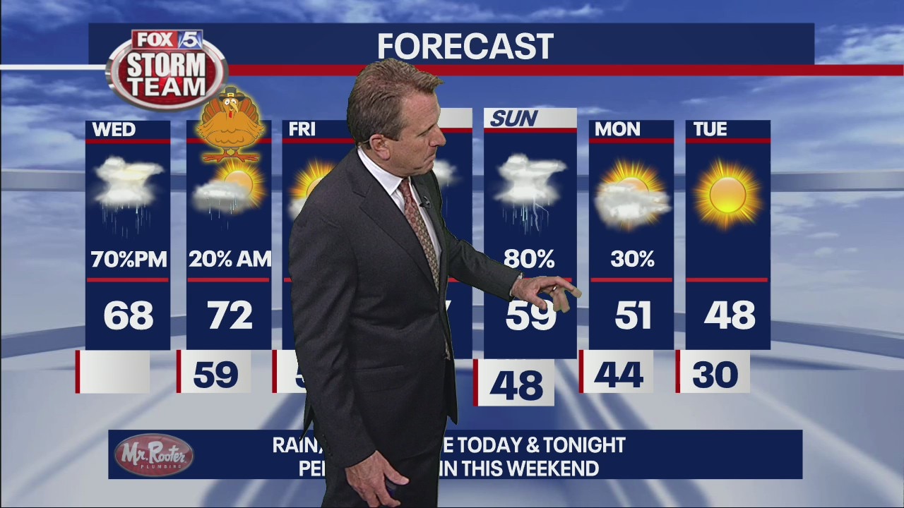 Wednesday Afternoon Forecast Update
