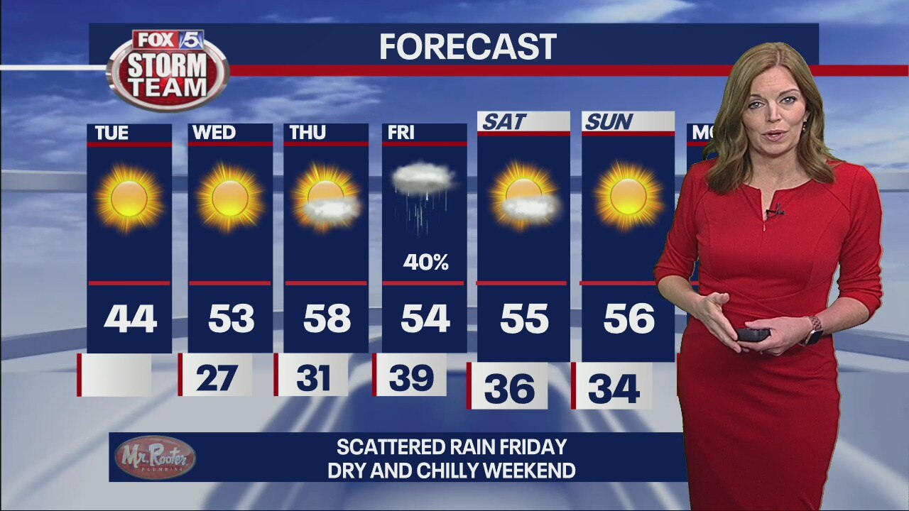Tuesday forecast