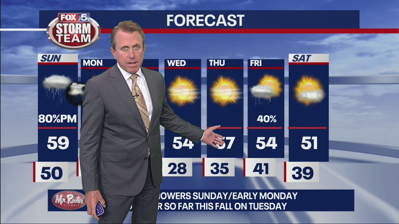 Saturday Evening Forecast Update