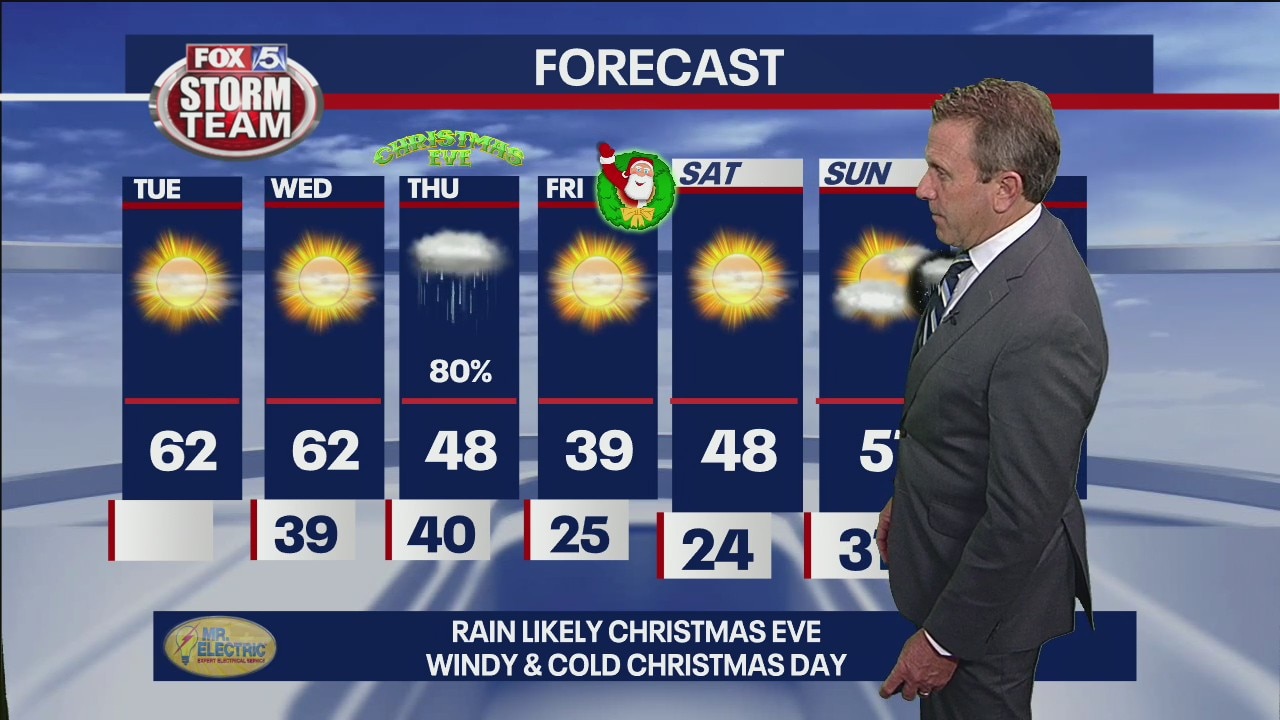 Tuesday forecast - look ahead to Christmas Day