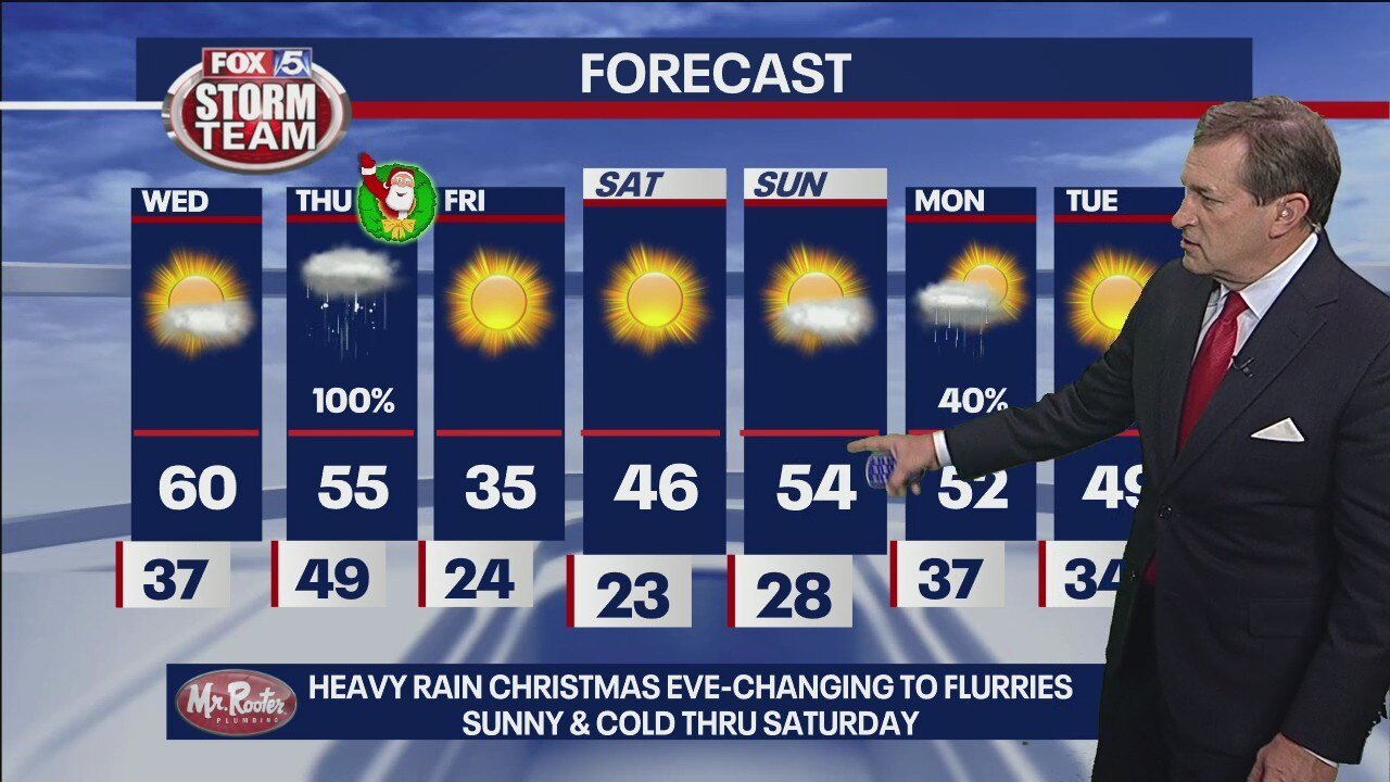Tuesday night forecast