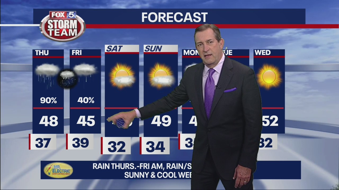 Wednesday evening forecast