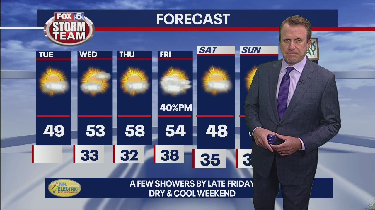 Tuesday Afternoon Forecast Update