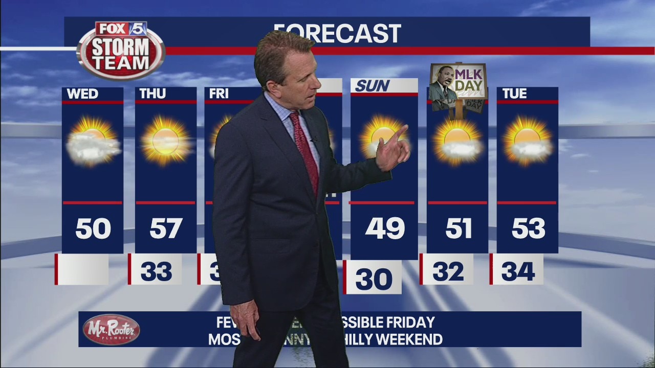 Wednesday Afternoon Forecast