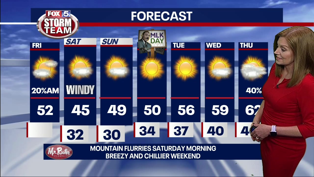 Friday morning forecast