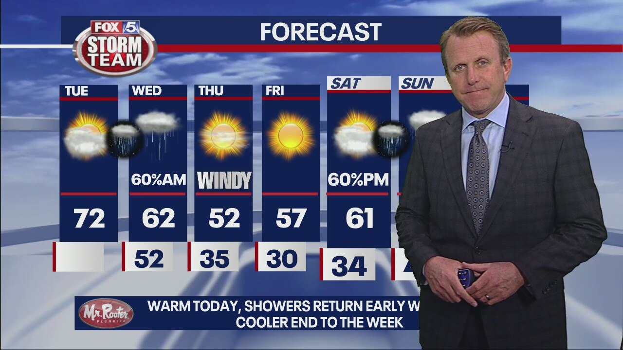 Tuesday Afternoon Forecast Update
