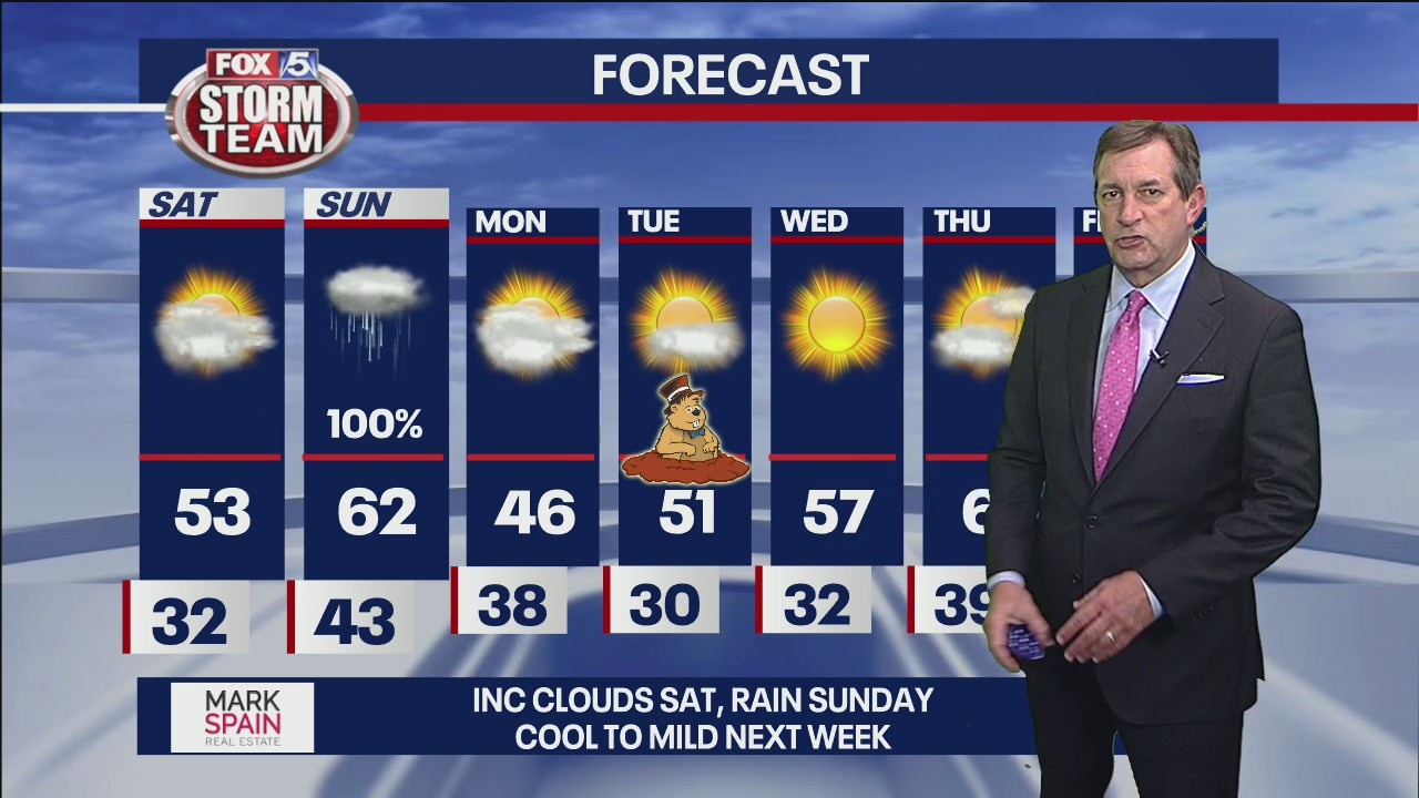 Friday evening forecast