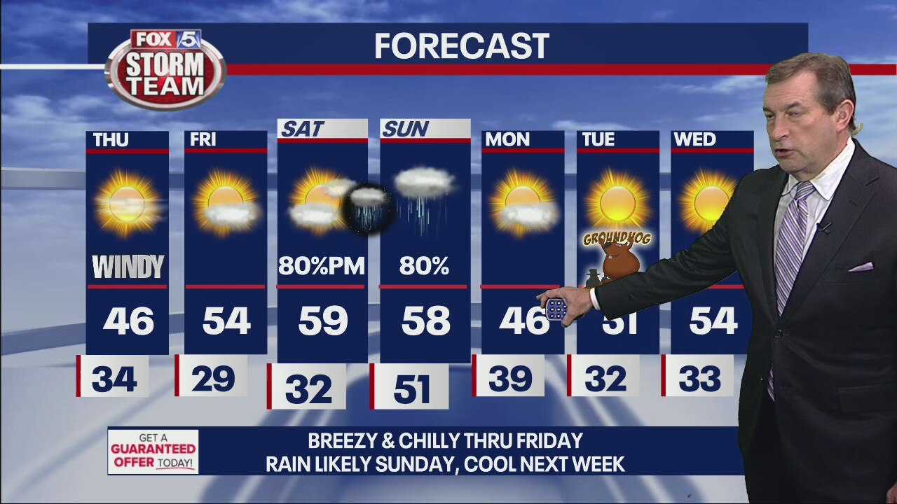 Wednesday night forecast