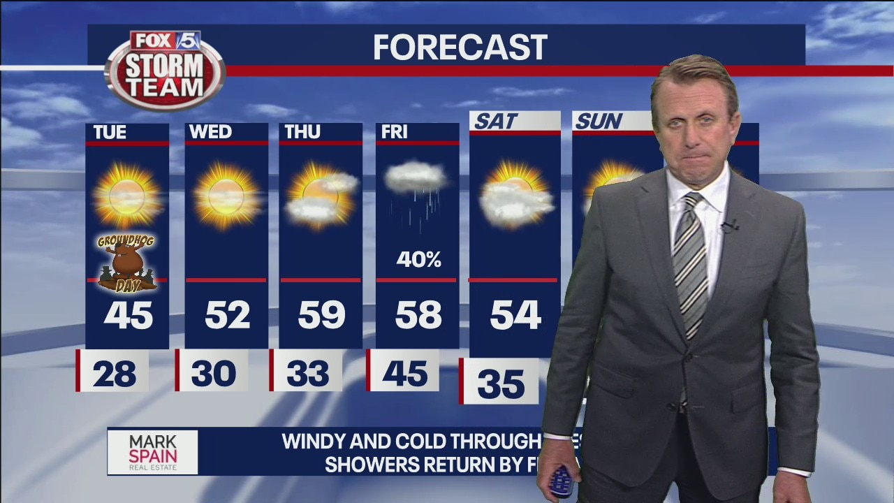 Monday evening forecast