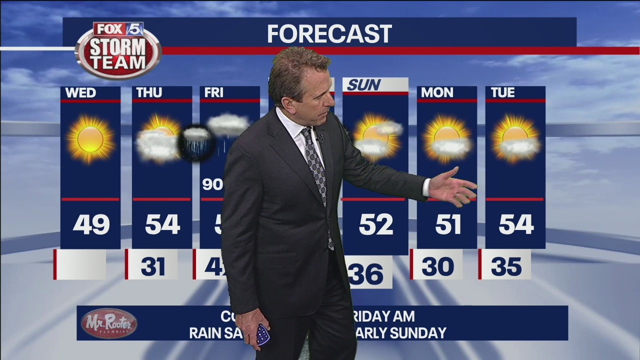 Wednesday Afternoon Forecast Update