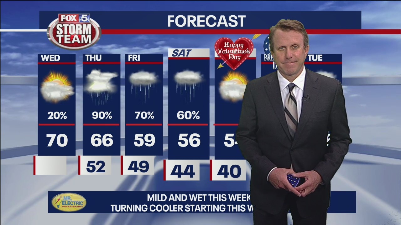 Wednesday Afternoon Forecast