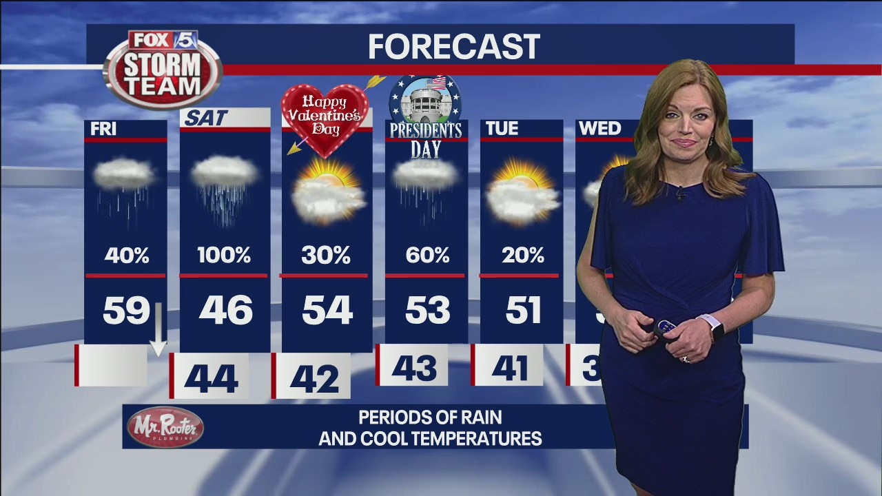 Friday forecast update